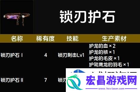 惊喜不断升级