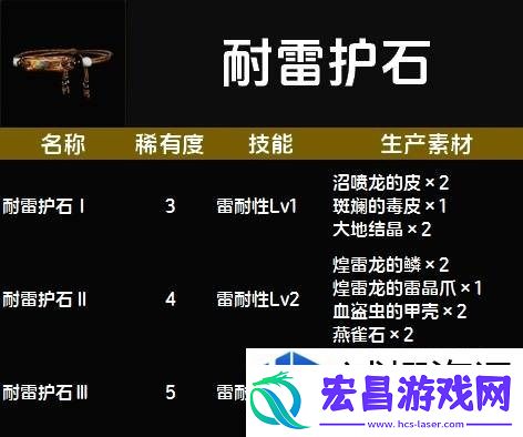 惊喜不断升级