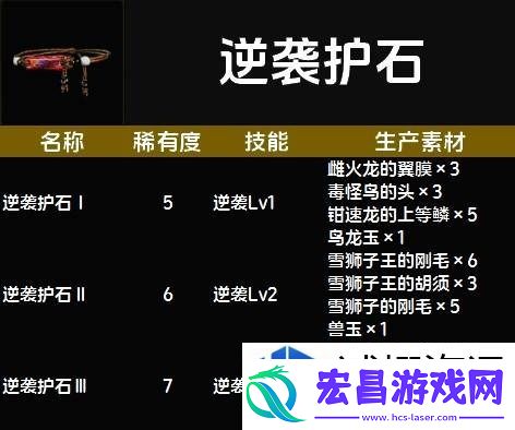 惊喜不断升级