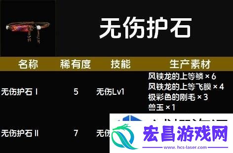 惊喜不断升级