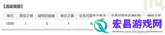 原神3.7七圣召唤秘典华焕活动内容介绍