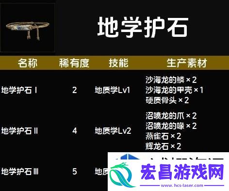 惊喜不断升级