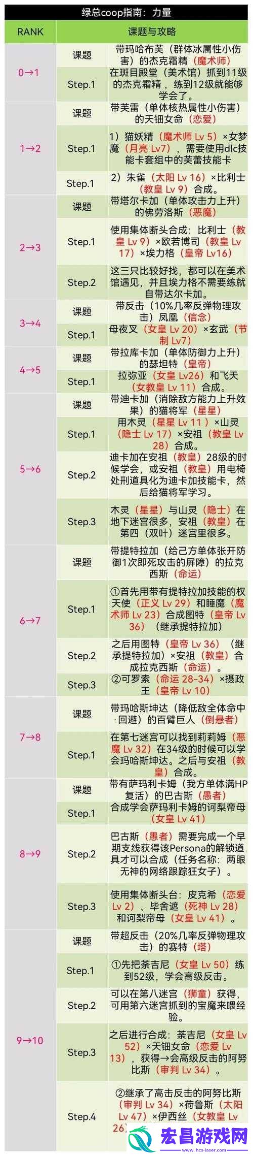 女神异闻录5后期如何快速升级
