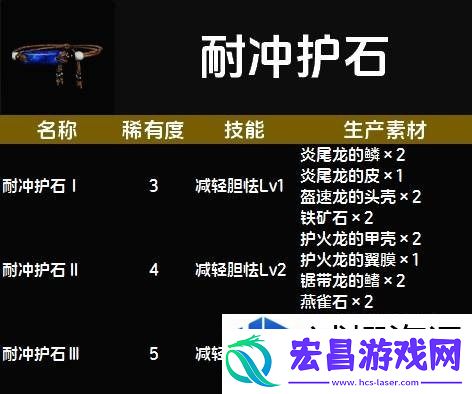惊喜不断升级