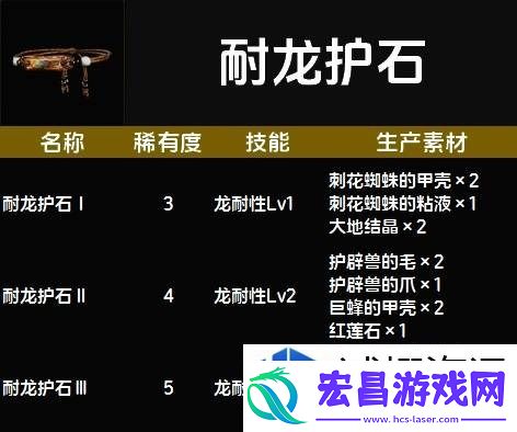惊喜不断升级