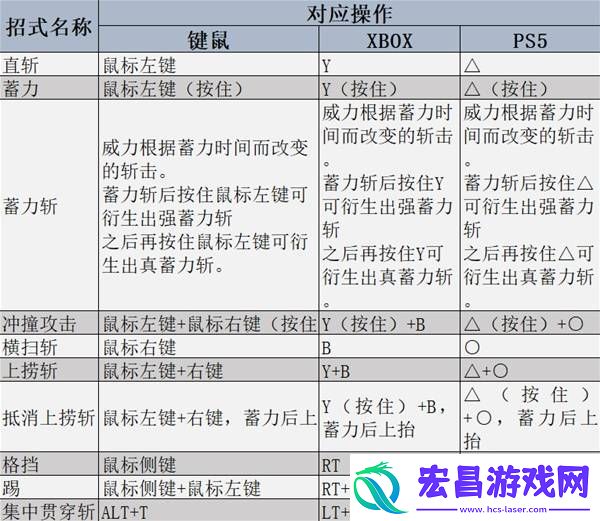 怪物猎人荒野全武器强度及用法教学