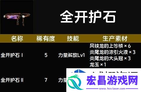 惊喜不断升级