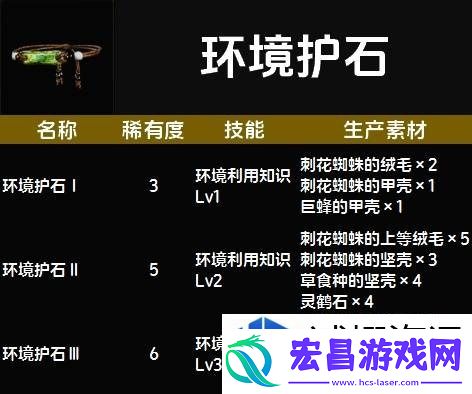 惊喜不断升级