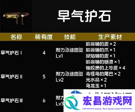 惊喜不断升级