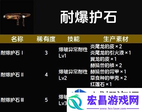 惊喜不断升级