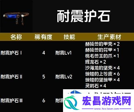 惊喜不断升级
