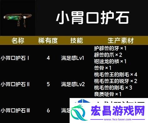 惊喜不断升级