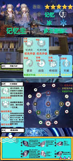 崩坏星穹铁道记忆开拓者快速养成攻略一图流提升排名必备
