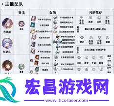 翡翠角色全方位培养指南