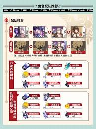 崩坏星穹铁道记忆开拓者快速养成攻略一图流提升排名必备
