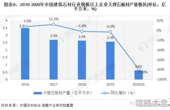 2025年热门趋势