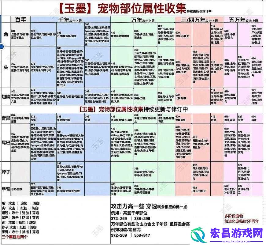 妄想山海中的远山台究竟是什么