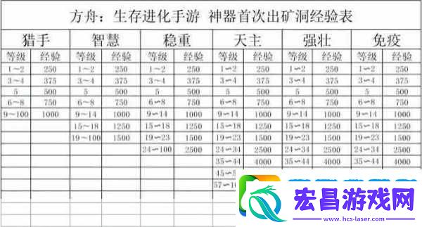 方舟生存新纪元