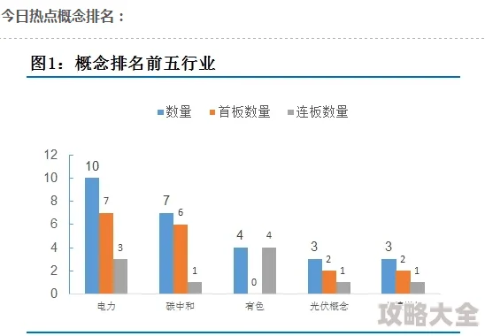2025年热门趋势