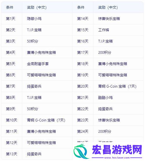 热点风暴