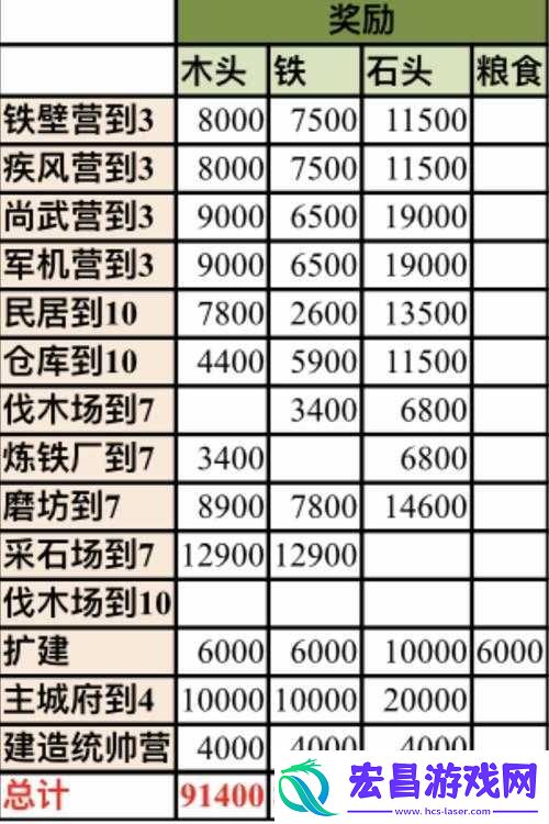 鸿图之下S2赛季开荒全攻略