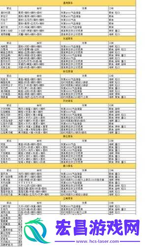 龙井虾仁食谱究竟隐藏何种美味