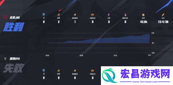 滔搏、DYG一胜难求