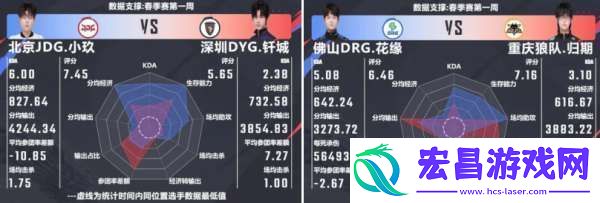 滔搏、DYG一胜难求