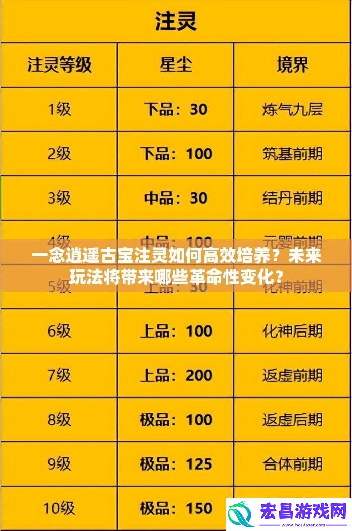 未来玩法将带来哪些革命性变化
