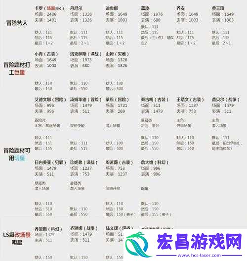 谁也别想轻易跑掉！详细通关方法攻略何在