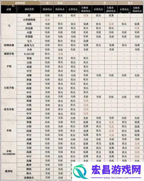 狩猎时刻药水怎么用