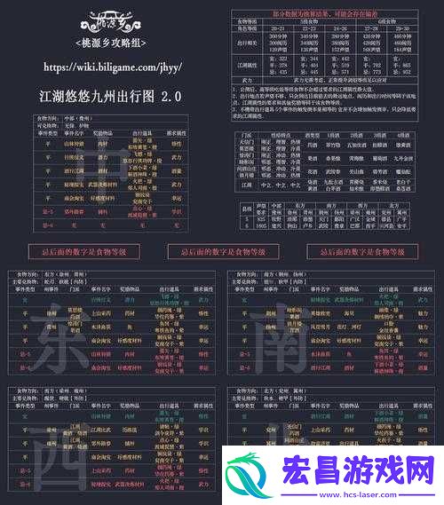 江湖悠悠洛邑何时出行