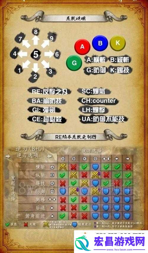 灵魂能力6出招表术语究竟有哪些