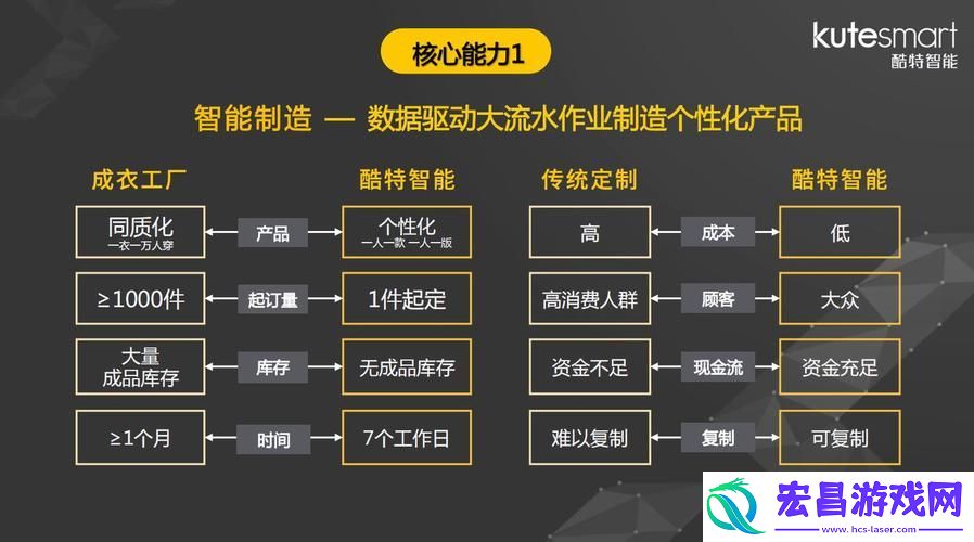 深入探讨91精产国品一二三产品区别