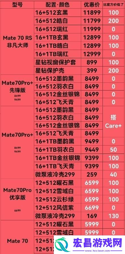 70系列全系告别溢价-高端机型优惠引关注！
