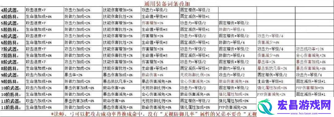 全职业加点洗点攻略大全揭秘！