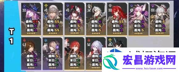 崩铁3.1角色强度