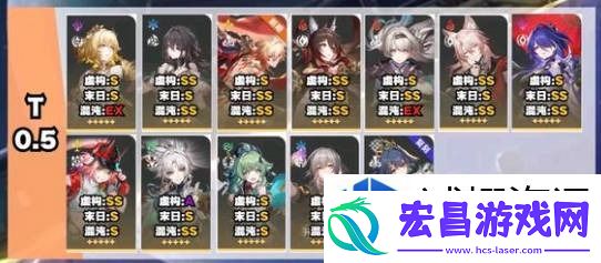 崩铁3.1角色强度
