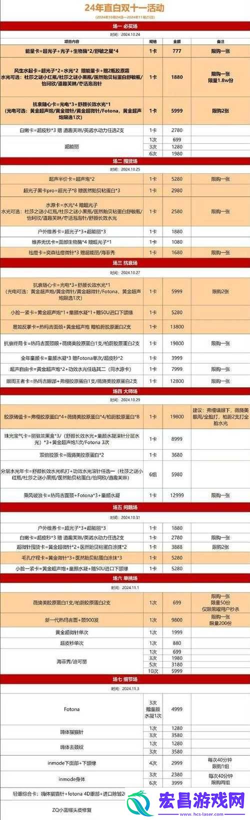 升级费用到底需要多少