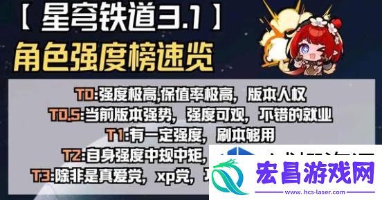 崩铁3.1角色强度