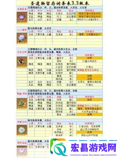 原神深度攻略