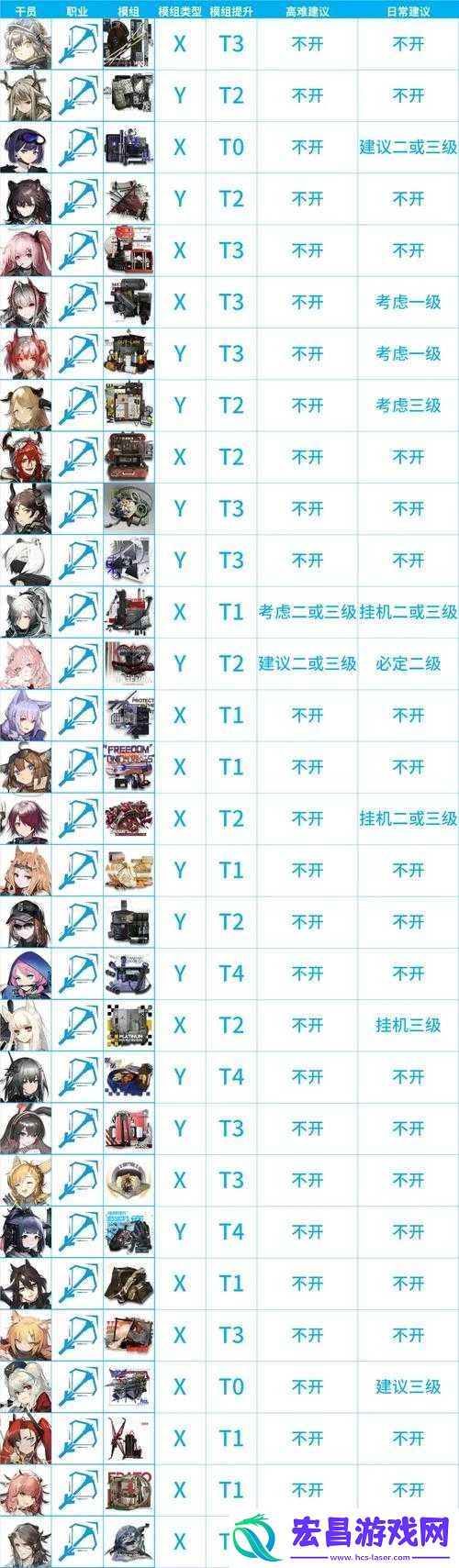 技能详解及未来玩法会有革命性变化吗