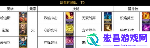 荒野国度法系灼烧队怎么玩