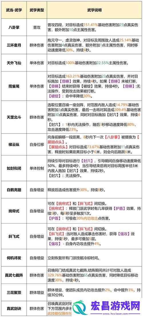 如何在我的侠客中解锁托镖长戟