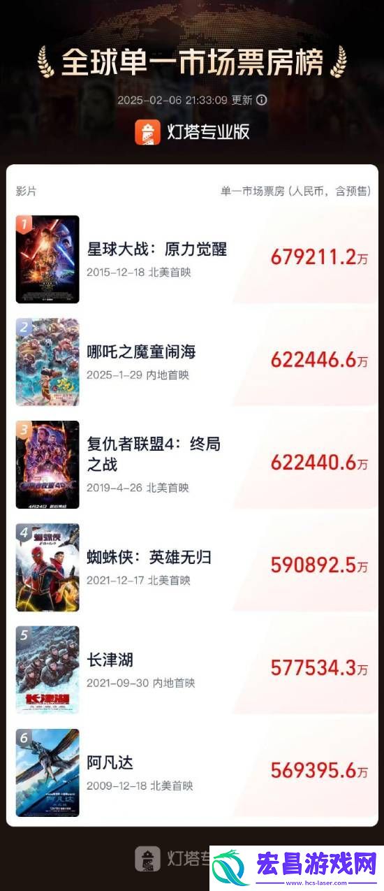 超越复仇者联盟4