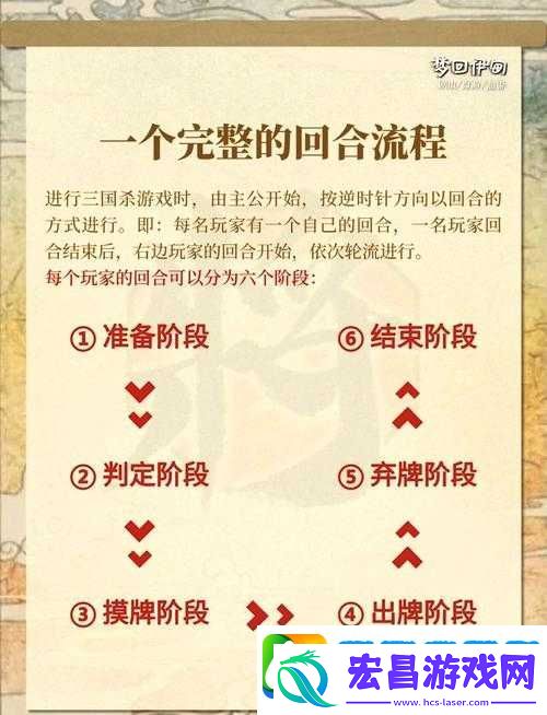 3种必知方法+5大技巧