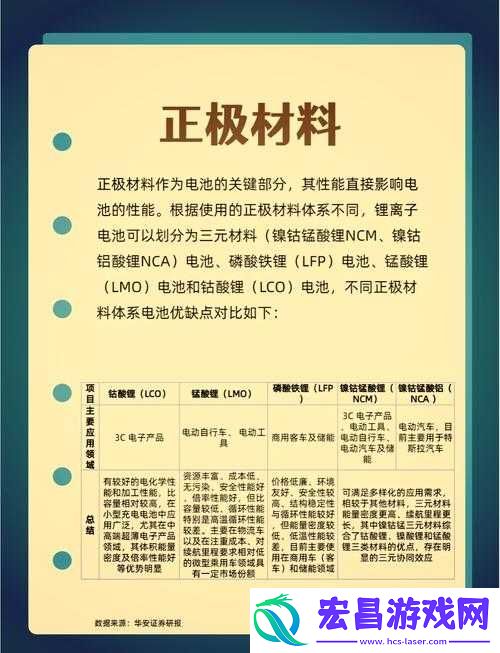 如何在潜渊症中高效获取锂材料