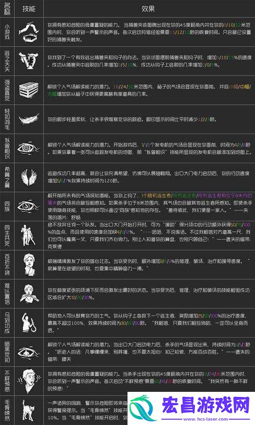 黎明杀机迈叔怎么玩