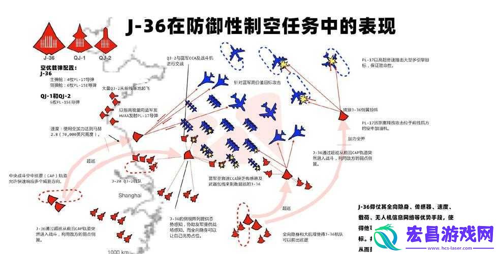 高空舰队怎么防备敌人