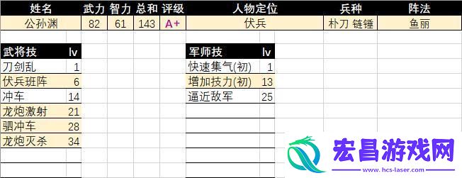 三国群英传2公孙渊评级强度介绍